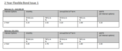 2 Year Flexible Bond Issue 1